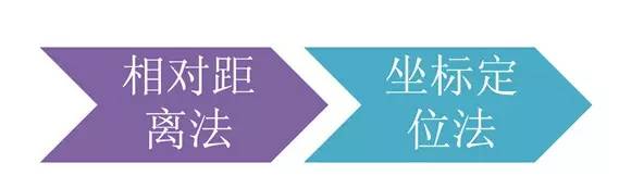 市政工程豎向設計的總結!_55 市政工程豎向設計的總結!_55