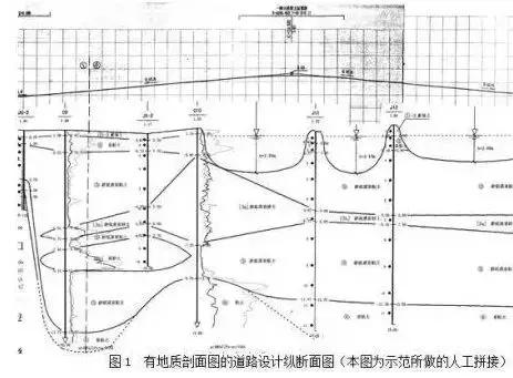 城市道路設計中如何看“工程地質勘察報告”