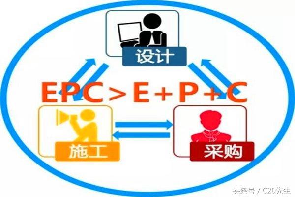 工程總承包,設(shè)計(jì)院和施工企業(yè)誰(shuí)更行?