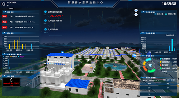 智慧城市排水平臺(tái)